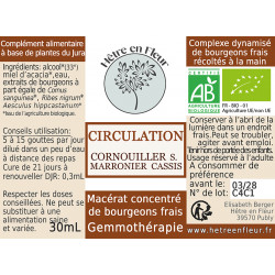 Circulation